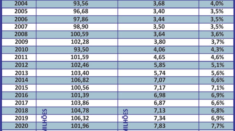 A educação financeira influi nas adesões ao consórcio