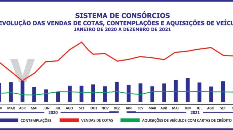 Consórcio minimiza os efeitos do paradoxo da parcimônia