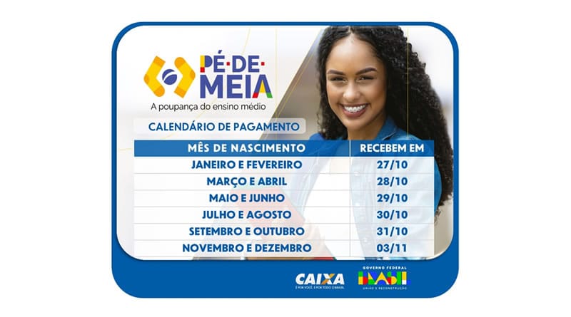 CAIXA inicia pagamento de nova parcela do Programa Pé-de-Meia