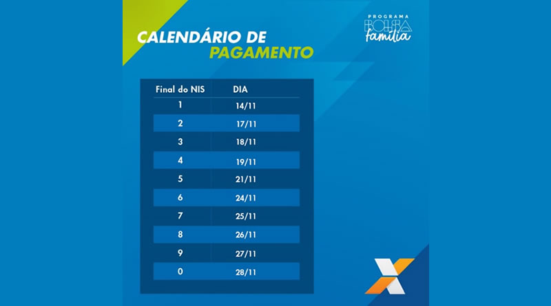 CAIXA inicia pagamento do Bolsa Família de novembro nesta sexta-feira (14)